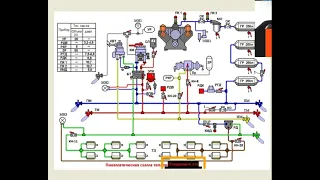 Вебинар Тормозное оборудование тепловоза и его назначение.
