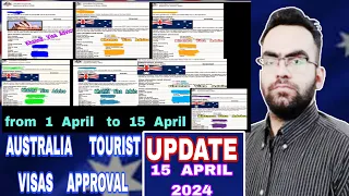 Australia Tourist Visas Best Time For Apply | Australia Subclass 600 Visa New Update in April 2024