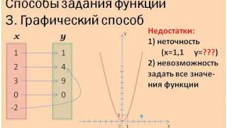 Графический способ задания функции