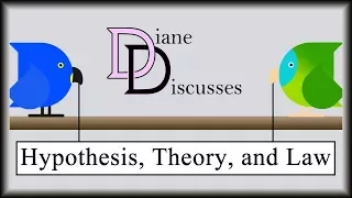 Hypothesis, Theory, and Law