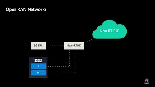 Pioneering Programmable RAN Solutions for Enhanced Network Control and Customization