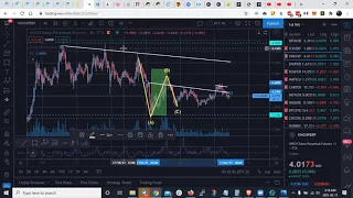 Analisis de Mercado Crypto BTC, ETH, ADA, BNB, ELROND, DOT, DOGE, ICX, SOLANA, 1INCH