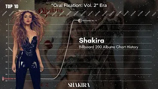 Shakira | Billboard 200 Albums Chart History (1998-2024)