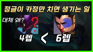 정글 카정 렙차 줄이기