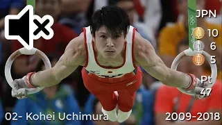 [No Sound] Most Successful Male Gymnasts of All Time - World Championships