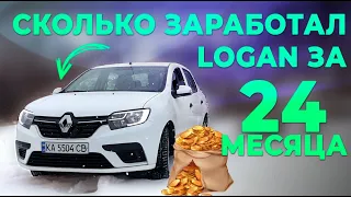 Сколько зароботал Логан за 24 месяца. История авто в лизинг