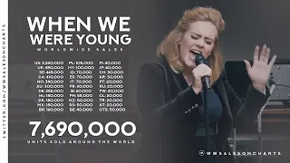 Adele - When We Were Young (2015 / 1 HOUR * ENG / ESP LYRICS / VIDEO * LOOP)