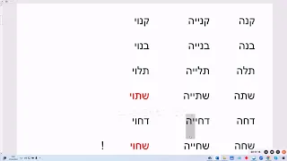 1768. Построение слов в иврите: КАНА – КНИЙЯ - КАНУЙ. Биньян, мишкаль. Логика словообразования
