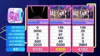 220828 NEW JEANS “Attention” 5TH WIN | INKIGAYO TODAY’S WINNER
