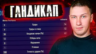 КАК НАС ОБМАНЫВАЕТ FIFA ! ГАНДИКАП !