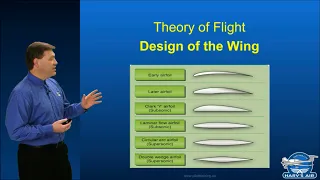 Intro To Design Of The Wing