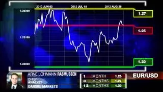 Danske Markets on  EUR/NOK, EUR/USD, AUD/USD