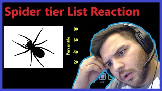 The Spider Tier List | Tier Zoo Group REACTION!!