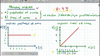 Wykres prędkości i drogi w ruchu jednostajnym prostoliniowym