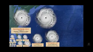 hurricane size comparison meme