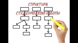 Структура студенческой работы (курсовая, ВКР, магистерская)