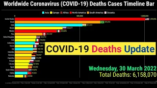 Worldwide by Total Coronavirus Deaths Cases Timeline Bar | 30th March 2022 | COVID-19 Update Graph