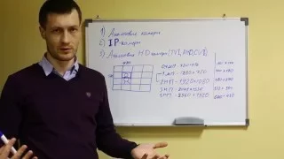 Аналоговые, IP, аналоговые HD камеры(TVI, CVI, AHD) - в чем разница и что выбрать?