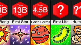 Comparison: History of the Universe