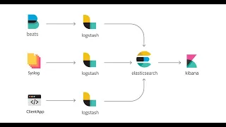 Kubernetes monitoring with ELK stack | Introduction