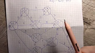 Задача на сетевое планирование