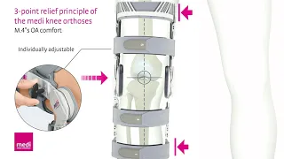 Relief principle of the medi osteoarthritis knee braces