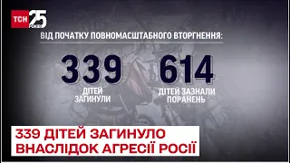 💔 339 дітей загинуло внаслідок збройної агресії Росії – ТСН