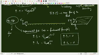 Recap of conditions at an interface - Part 1