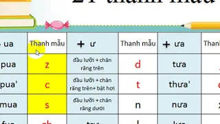 Tất tần tật về 21 thanh mẫu và 36 vận mẫu trong tiếng trung 学汉语：21声母和36韵母