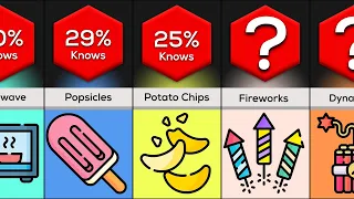 Comparison: Accidental Inventions That Changed The World