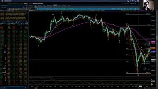 NASDAQ 100 / Elliott Wave Update 09/22/2021 by Michael Filighera