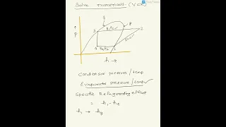 How to solve numericals on vapour compression refrigeration cycle