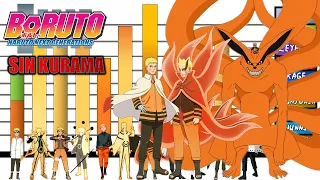 Explicación: Rangos y Niveles de Poder de Naruto SIN KURAMA 🦊 // Boruto // Naruto Shippuden //