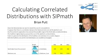 Correlated Triangular distribution