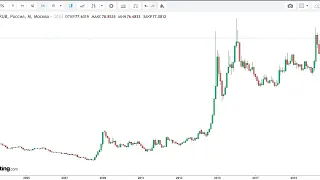 Что будет с экономикой, рублём и нефтью. К чему готовиться?