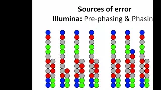 Mapping and Genome Rearrangement