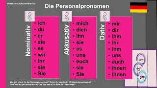 Deutsch lernen: Personalpronomen im Nominativ, Akkusativ und Dativ