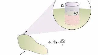 TEORIA Il teorema di Coulomb AMALDI ZANICHELLI