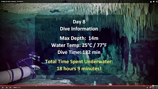 8 Days of Cave Diver Training - The Movie