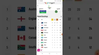 How I check India's Commonwealth Games Medal Tally 2022 (Funny)