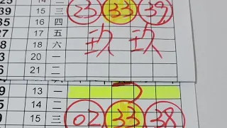 玖玖539(5月14日) 上期會員週牌(車)中14 分享版路中33 本期分享 尾數2中1碰2中1 低機 不吉數少用分享 版路分享 僅供參考 謝謝