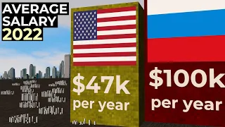 Average Salary by Countries 2022!