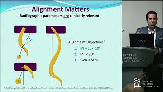 Role of Lateral Approach for Deformity - Noojan Kazemi MD, FACS