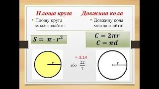 Узагальнюючий урок з теми "Правильні многокутники. Довжина кола. Площа круга"