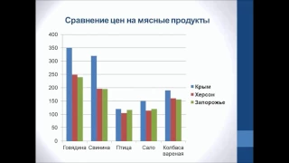 Сравнение уровня жизни в Крыму и на Украине
