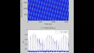 Spatio-temporal dynamics of fibre lasers