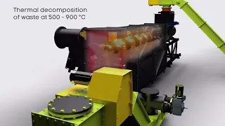 PyroCore Technology: Pyrolysis how does it work?