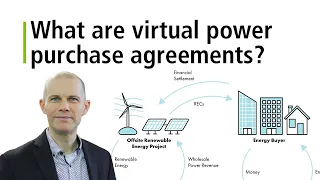 What are virtual power purchase agreements?