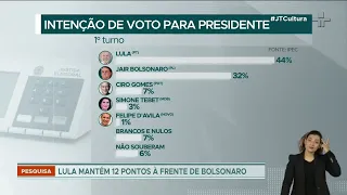 Eleições 2022: Lula (PT) está 12 pontos à frente de Jair Bolsonaro (PL) na corrida presidencial
