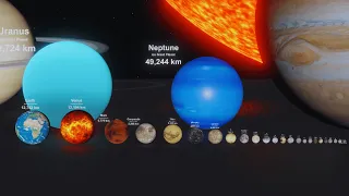 Solar System Size Comparison 3D | 3d Animation Comparison